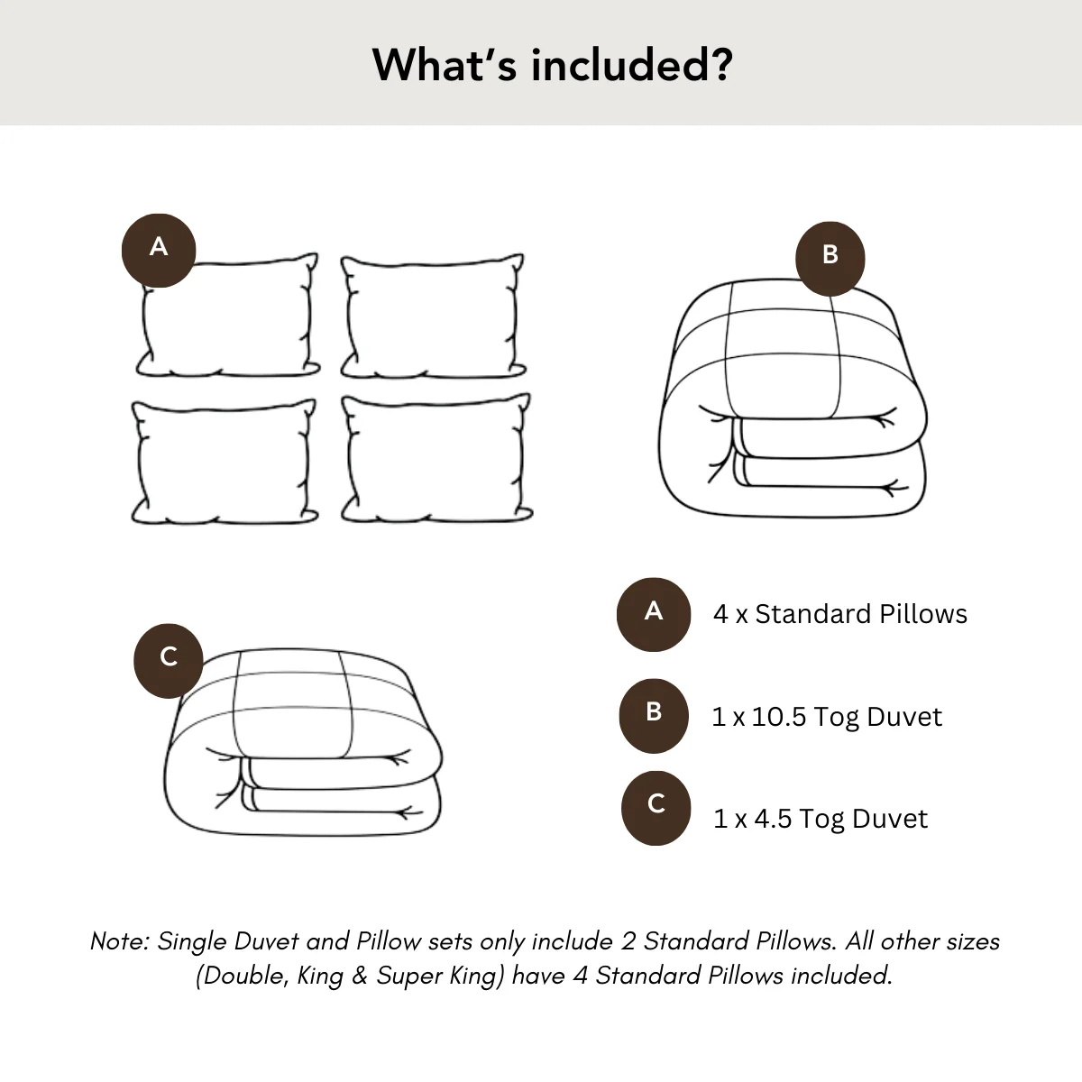 Premium Hungarian Goose Down Duvet and Pillows Set - 15 Tog (4.5 Tog + 10.5 Tog) - Image 3